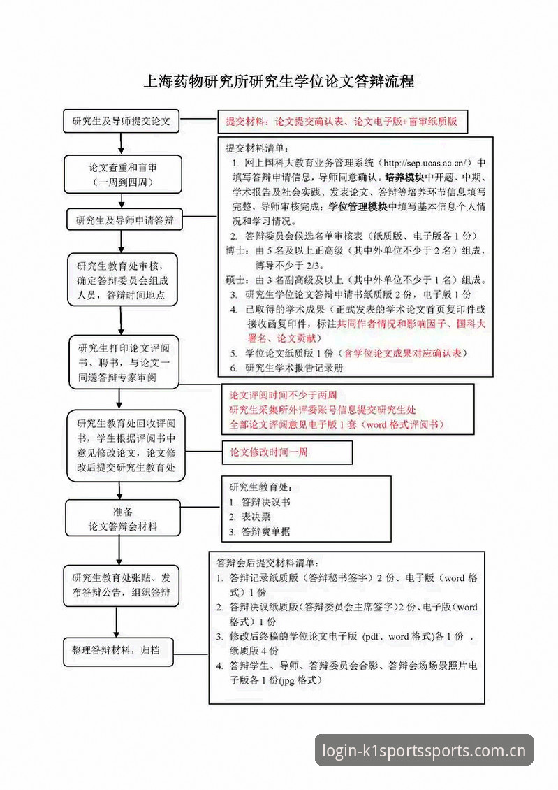 资深技术用户分享：k1体育3915注册全流程实战经验