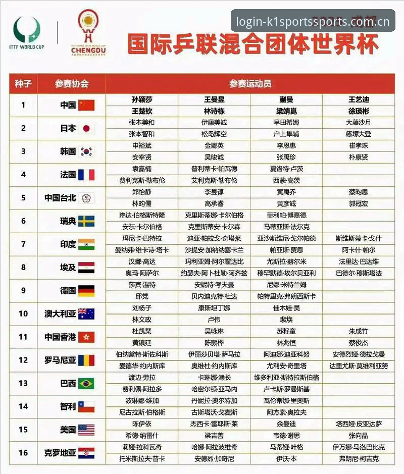 U17世界杯抽签结果出炉：中国男女足分组情况及观赛指南